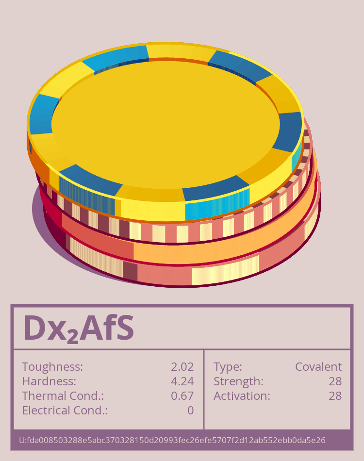 Dx₂AfS molecule