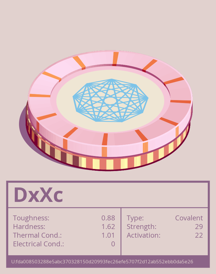 DxXc molecule