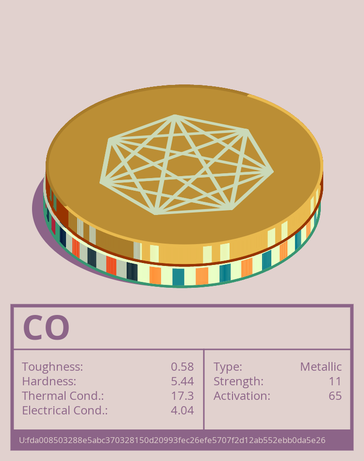 CO molecule
