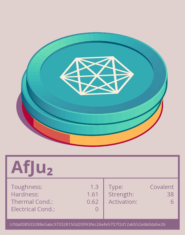 AfJu₂ molecule