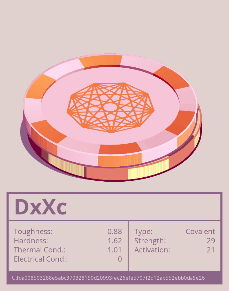 DxXc molecule