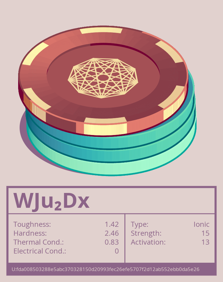 WJu₂Dx molecule