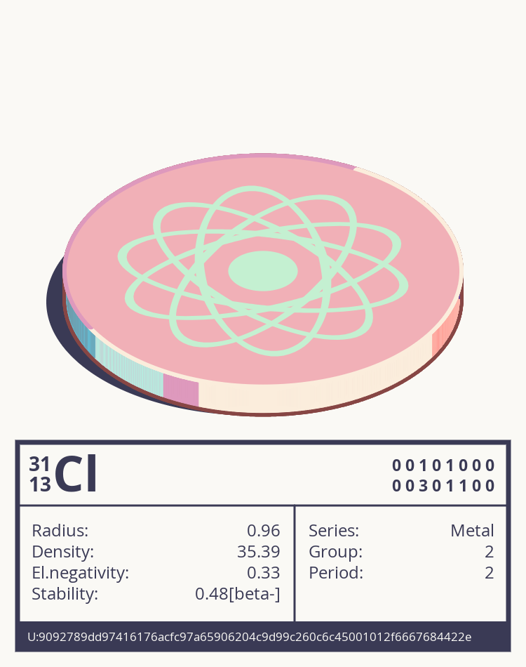Cl otom