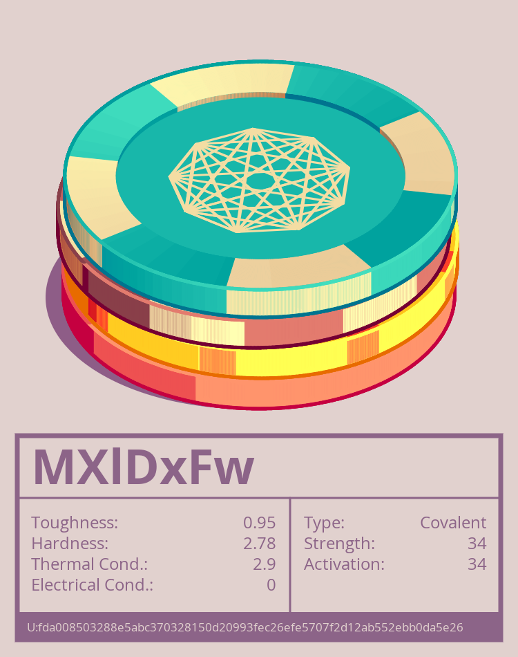 MXlDxFw molecule