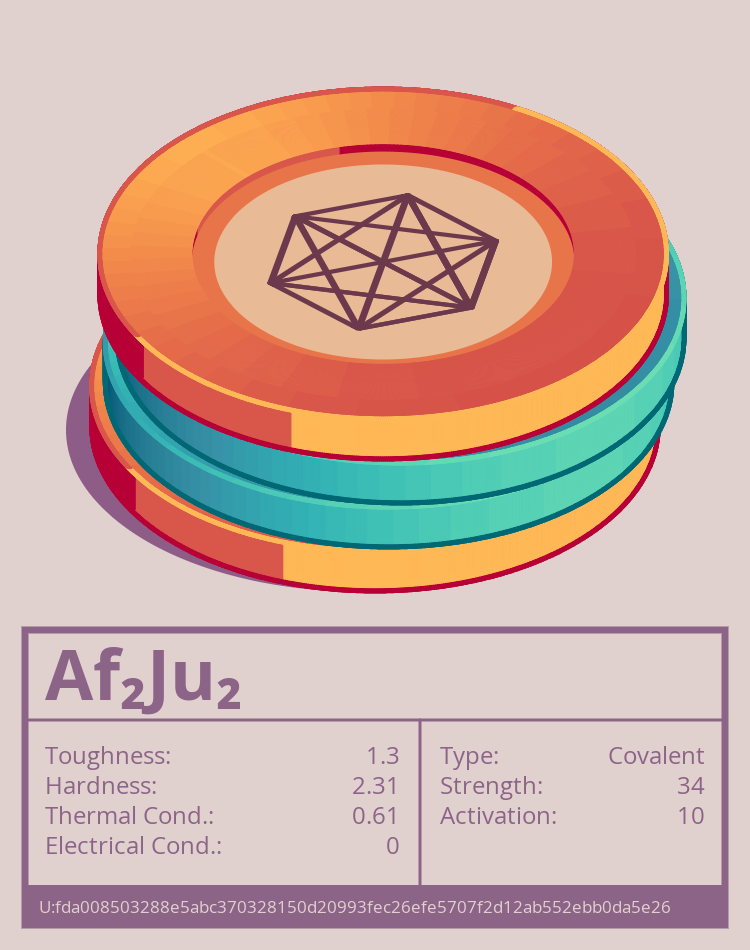 Af₂Ju₂ molecule