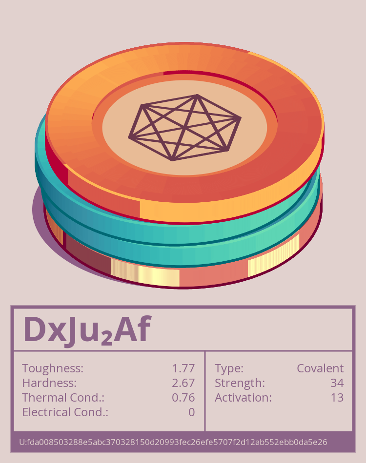 DxJu₂Af molecule