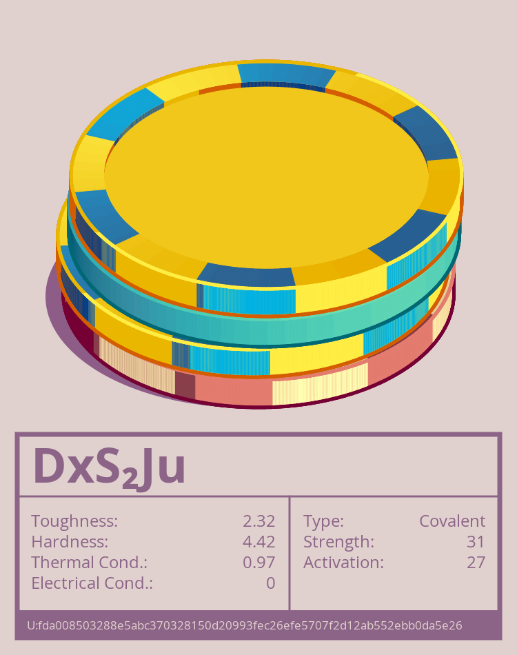 DxS₂Ju Molecule