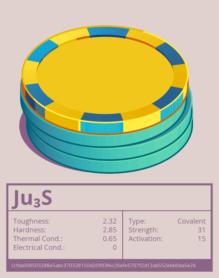 Ju₃S Molecule