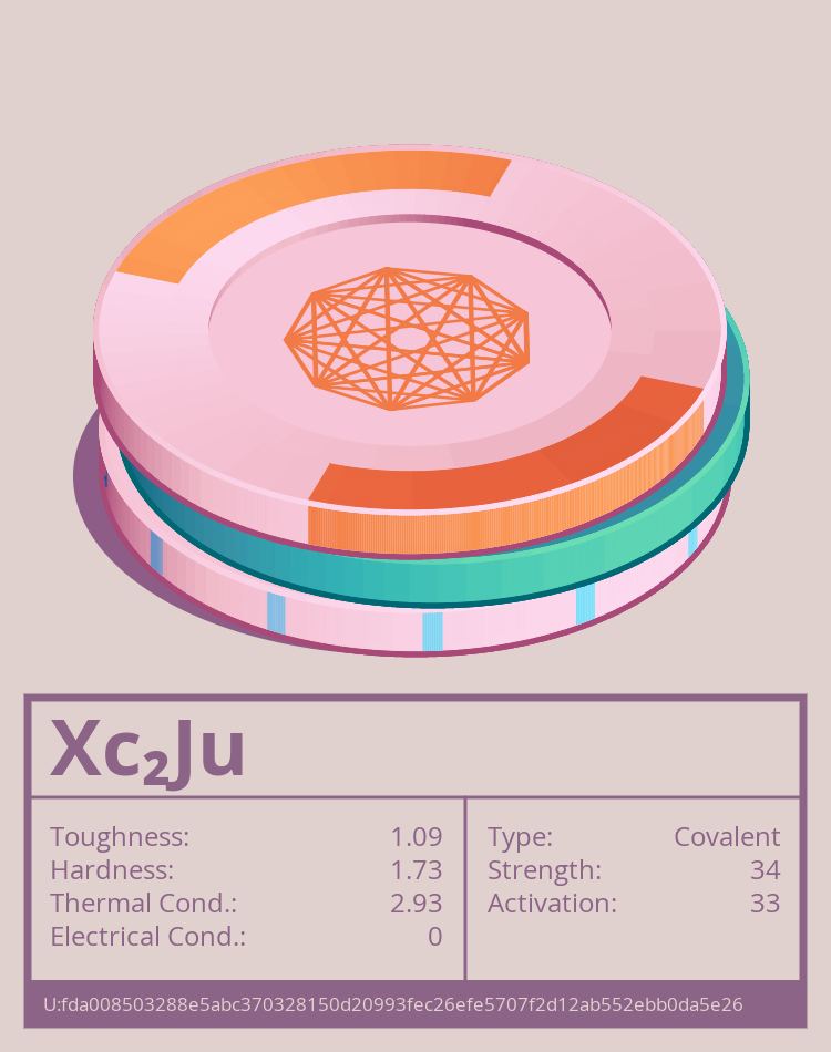 Xc₂Ju molecule