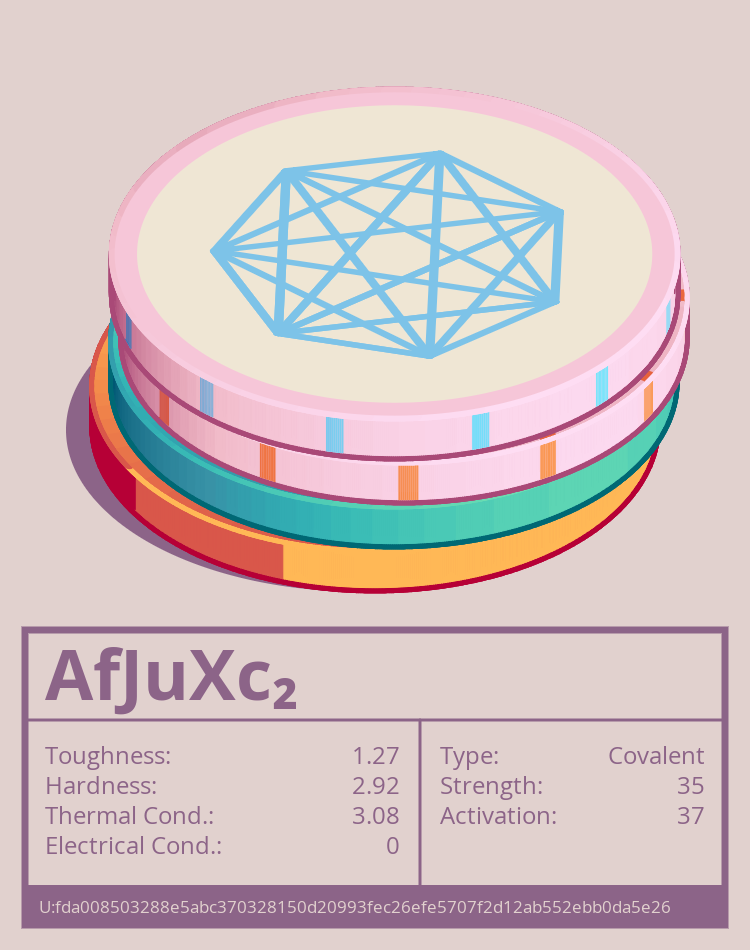 AfJuXc₂ molecule