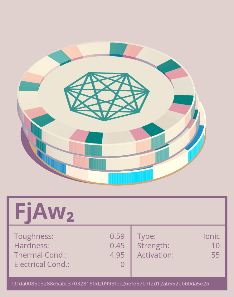 FjAw₂ Molecule