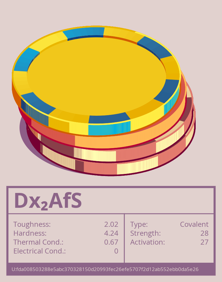 Dx₂AfS molecule