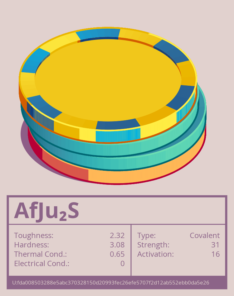 AfJu₂S molecule