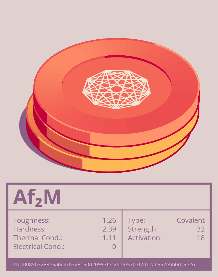 Af₂M molecule