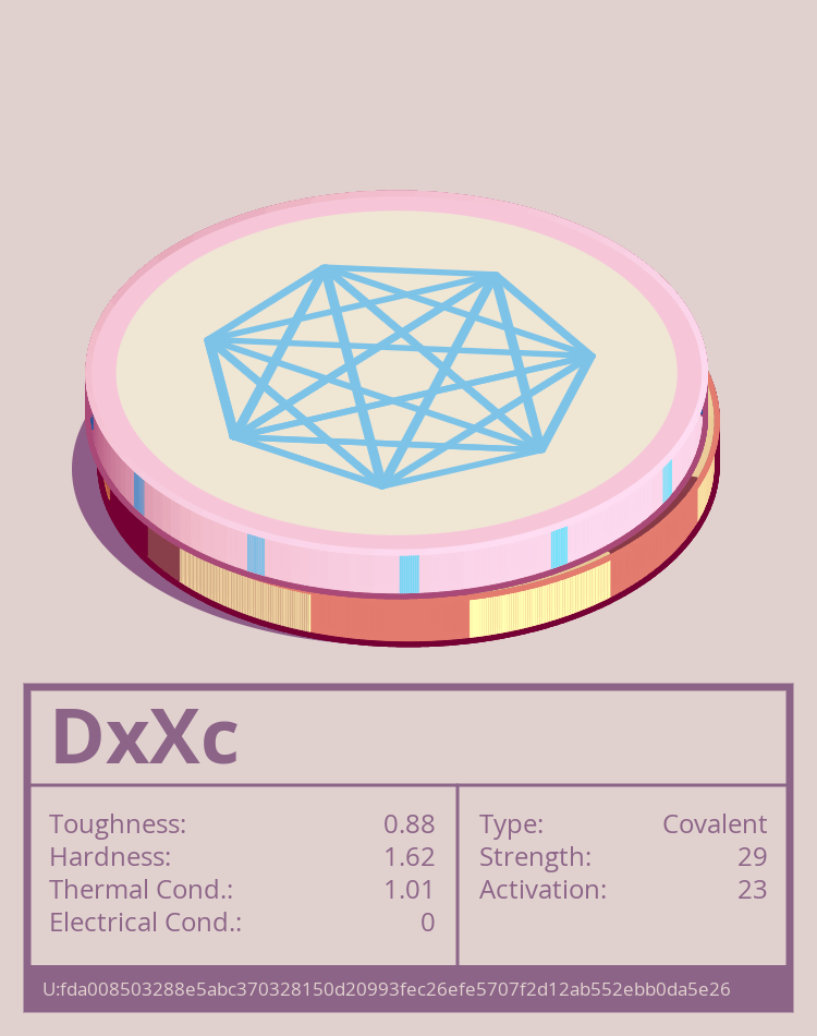 DxXc molecule