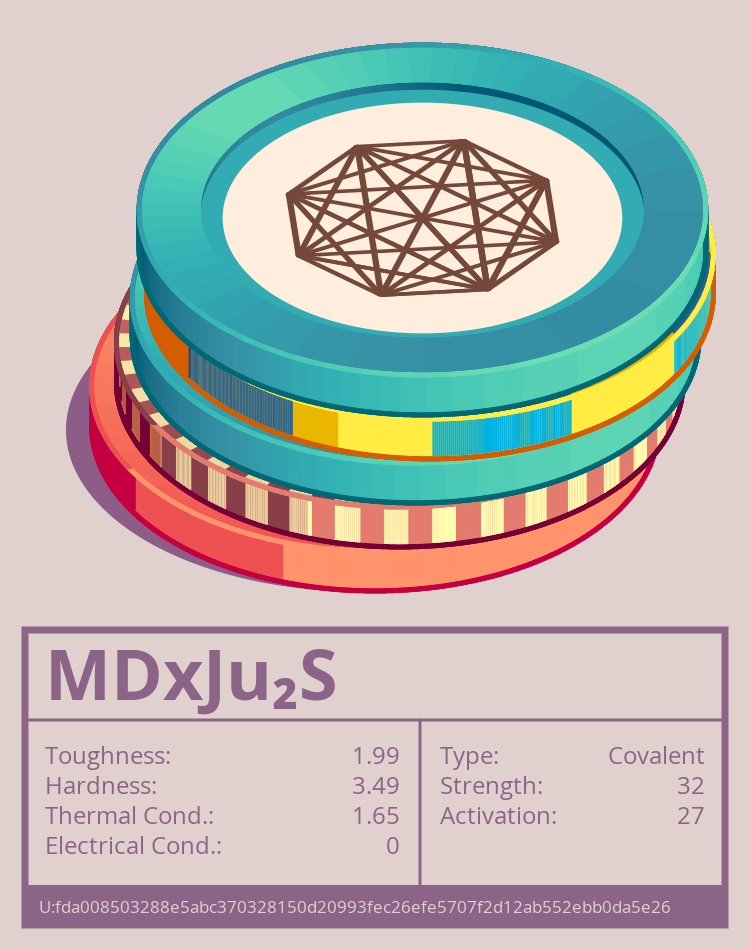 MDxJu₂S molecule