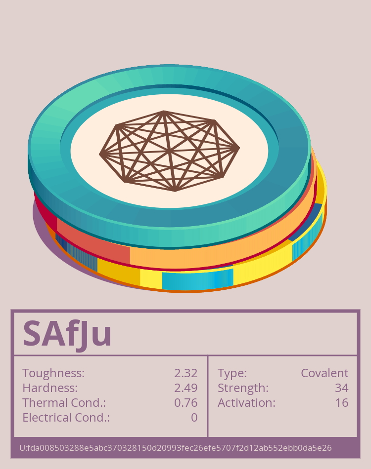 SAfJu molecule