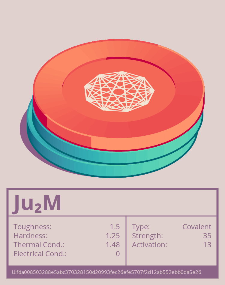 Ju₂M molecule