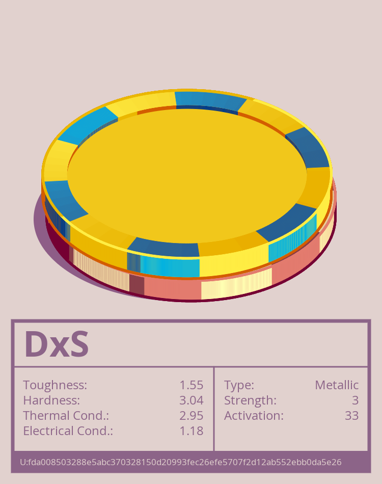 DxS molecule