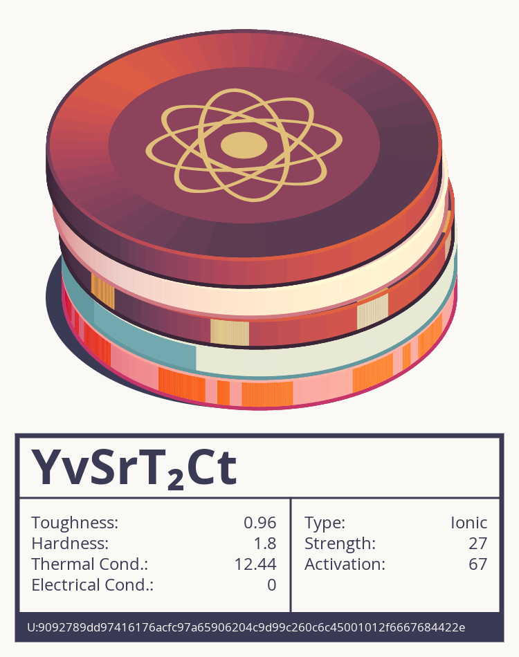 YvSrT₂Ct molecule