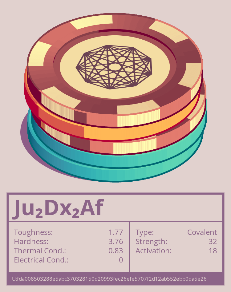 Ju₂Dx₂Af molecule