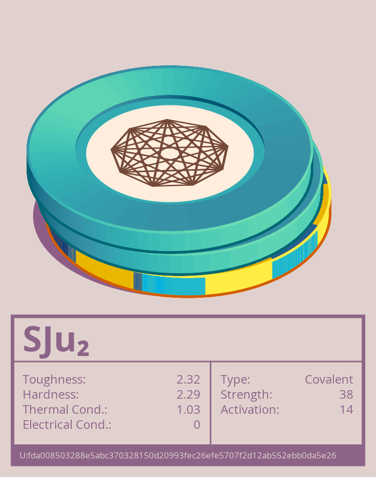 SJu₂ molecule