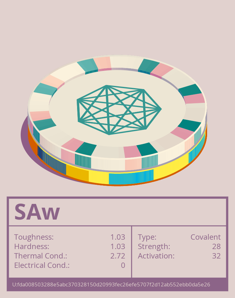 SAw molecule