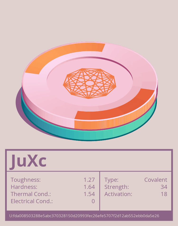 JuXc molecule
