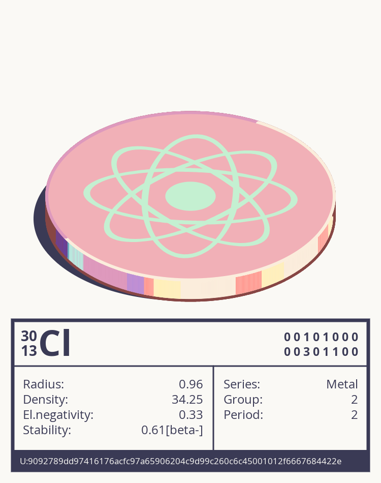 Cl otom