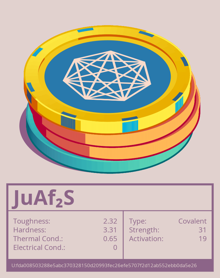 JuAf₂S Molecule