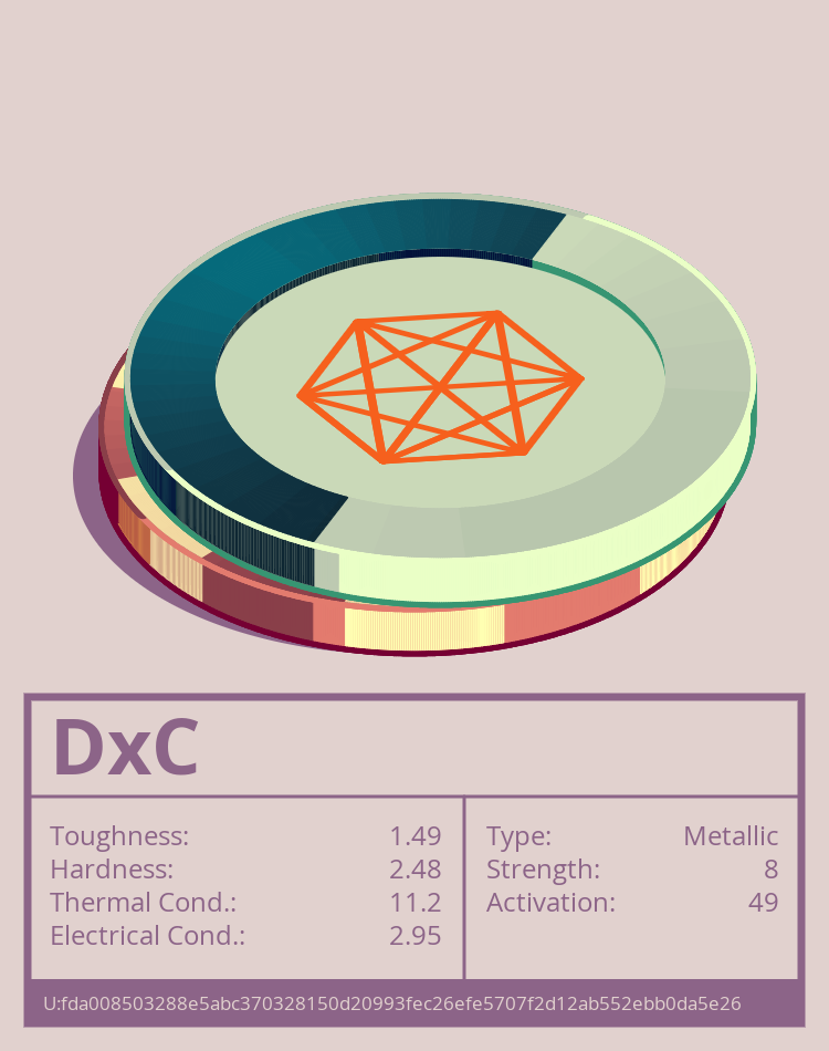DxC molecule