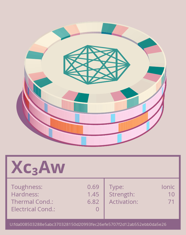 Xc₃Aw molecule