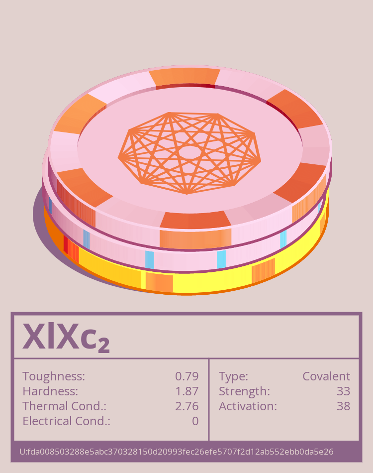 XlXc₂ molecule
