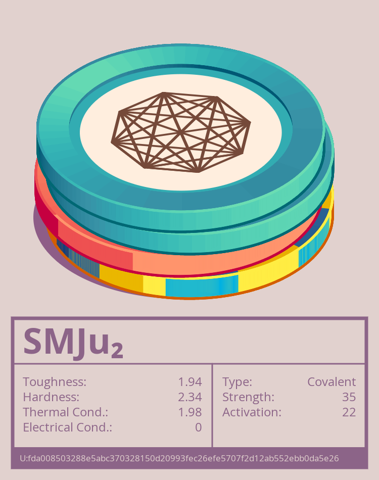 SMJu₂ molecule