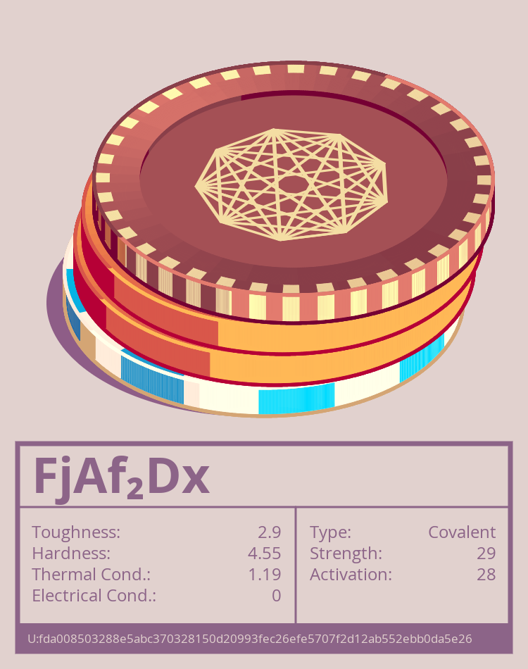 FjAf₂Dx molecule