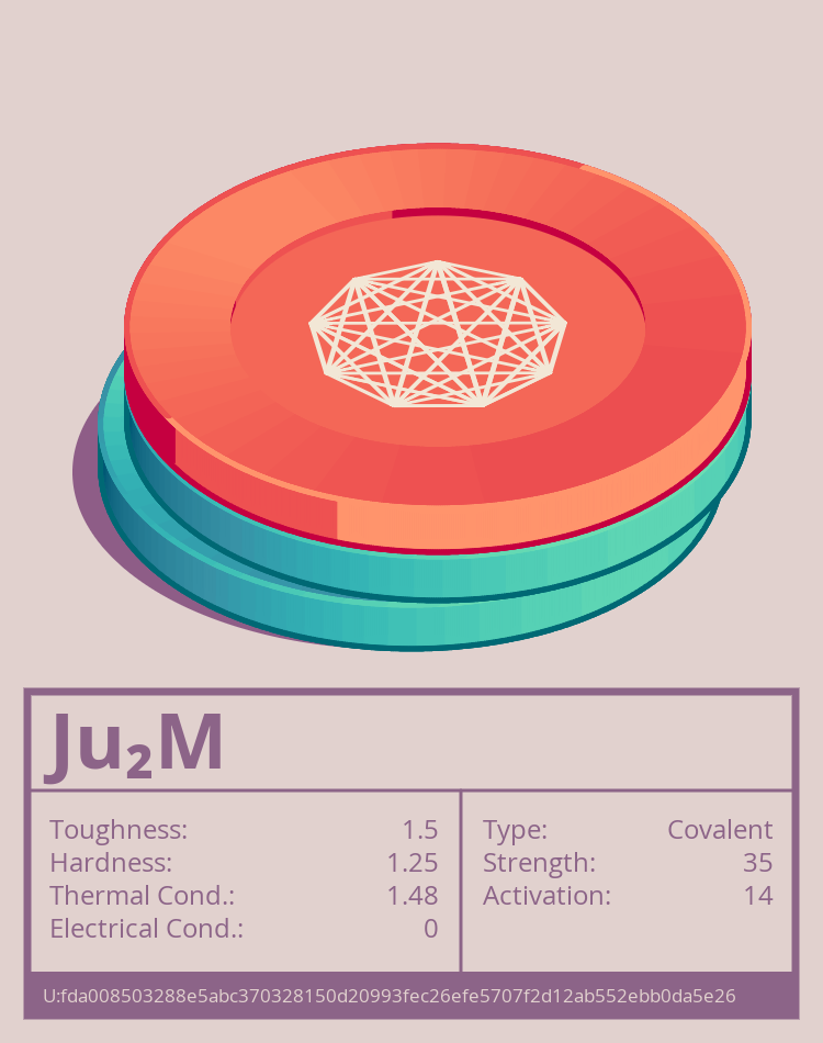 Ju₂M molecule