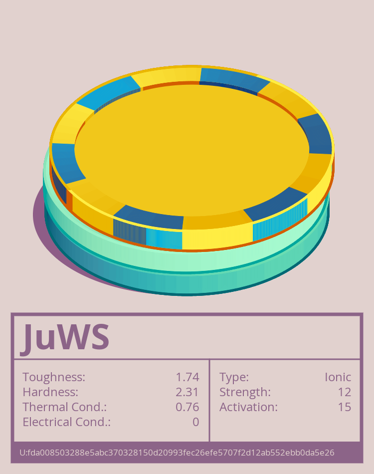 JuWS molecule