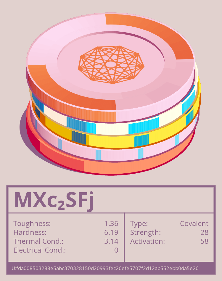 MXc₂SFj molecule