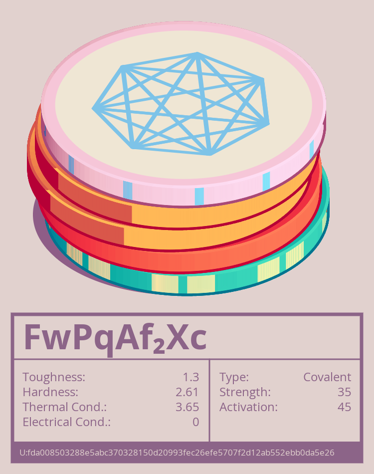FwPqAf₂Xc molecule