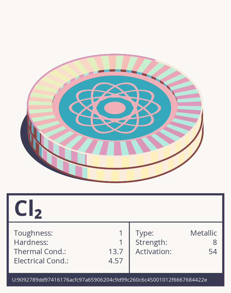 Cl₂ molecule