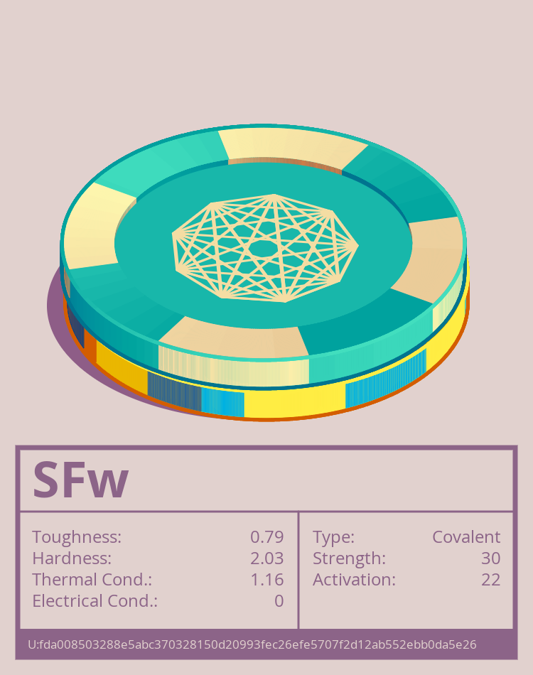 SFw molecule