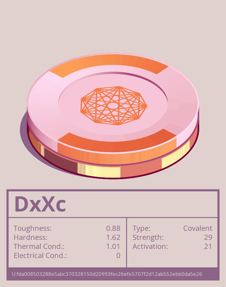 DxXc molecule