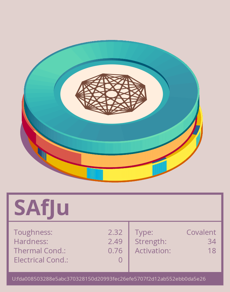 SAfJu molecule