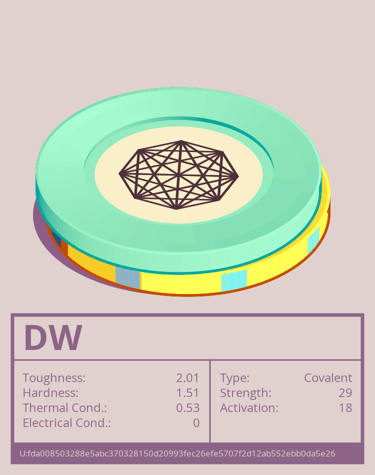 DW molecule