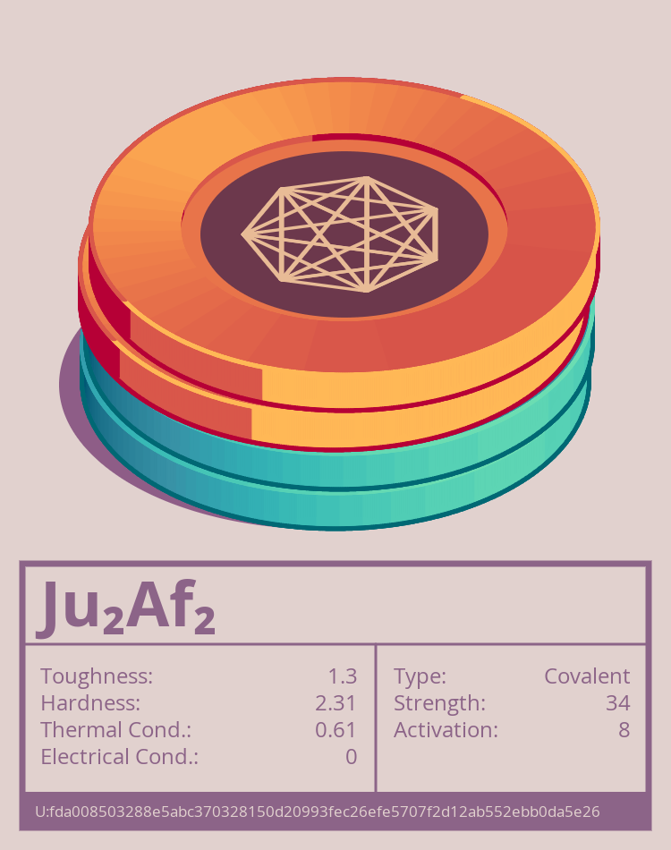 Ju₂Af₂ molecule