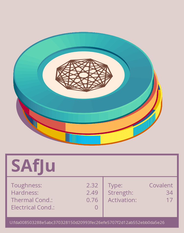 SAfJu molecule
