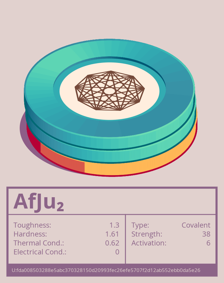AfJu₂ molecule