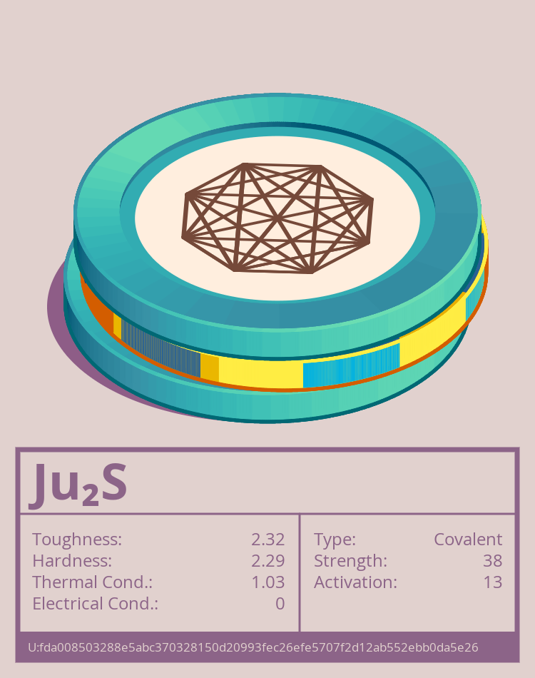 Ju₂S molecule