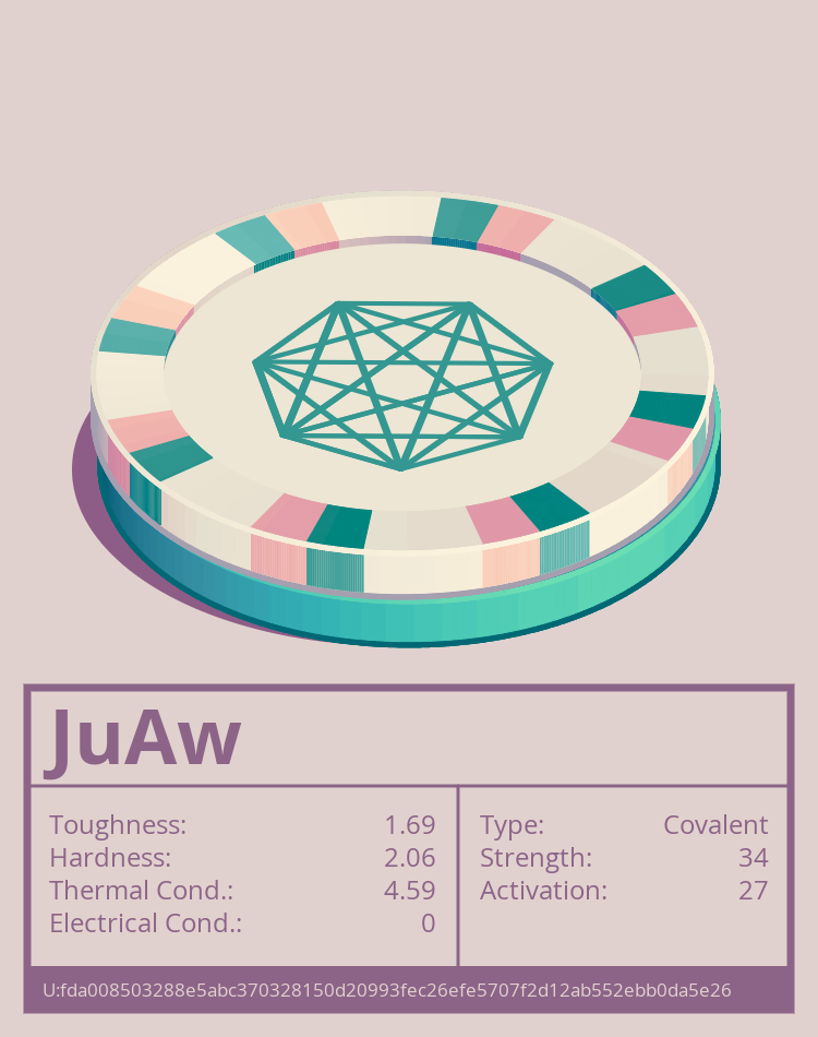 JuAw molecule
