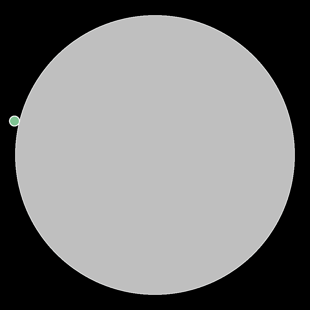 Right Click Shape Guy #386